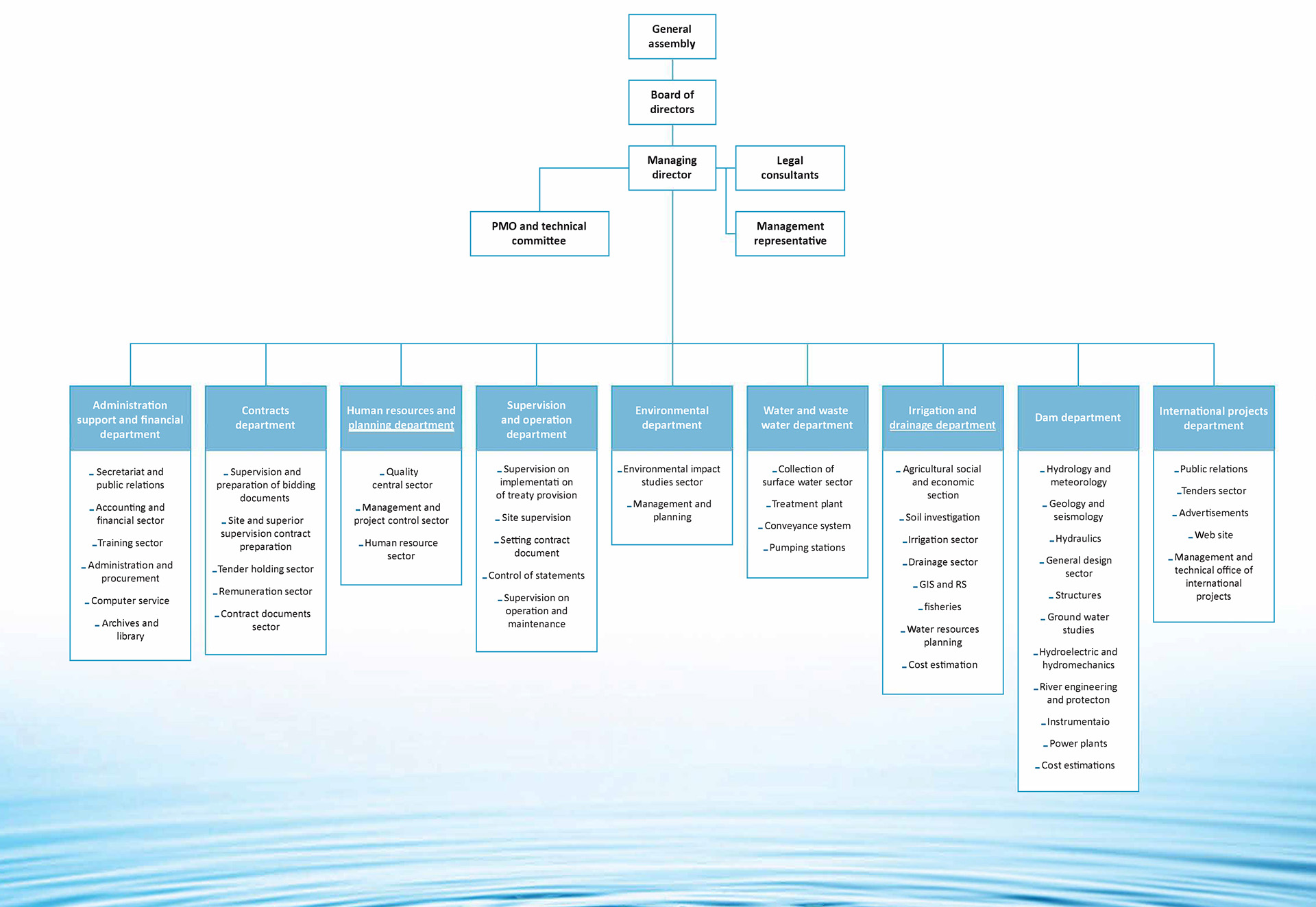 ChartOfOrganization-Pooyab